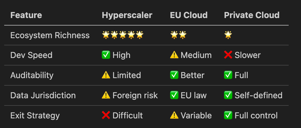 Platform Comparison